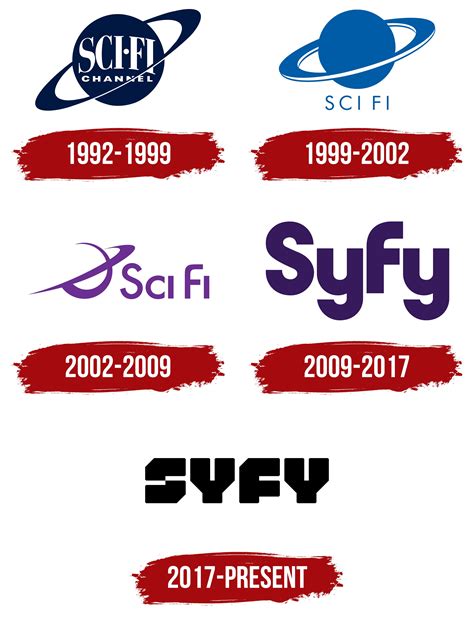 what is syfy channel.